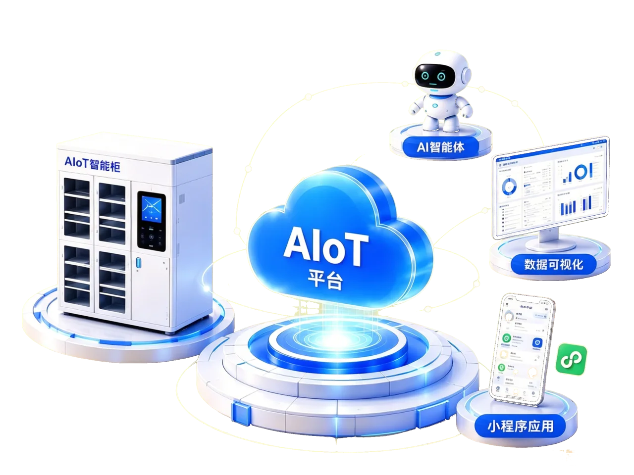智能终端、AIoT平台、AI智能体与小程序组成的解决方案